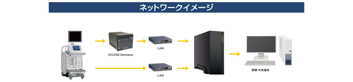 ネットワークイメージ