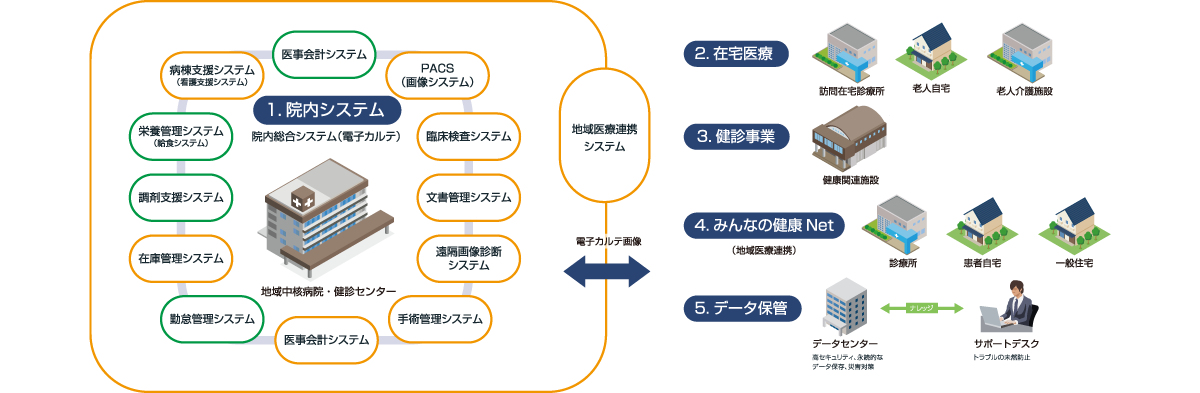 提供するシステム全体図