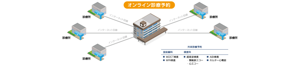 MIWeb IT予約＆逆紹介システム