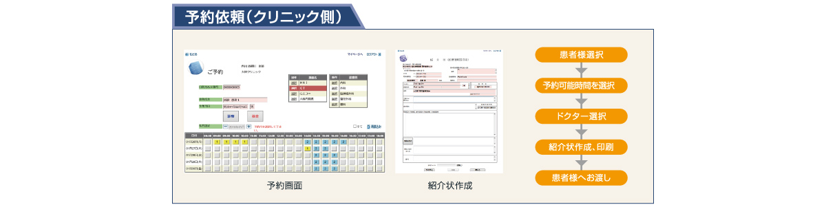 MIWeb IT予約＆逆紹介システム