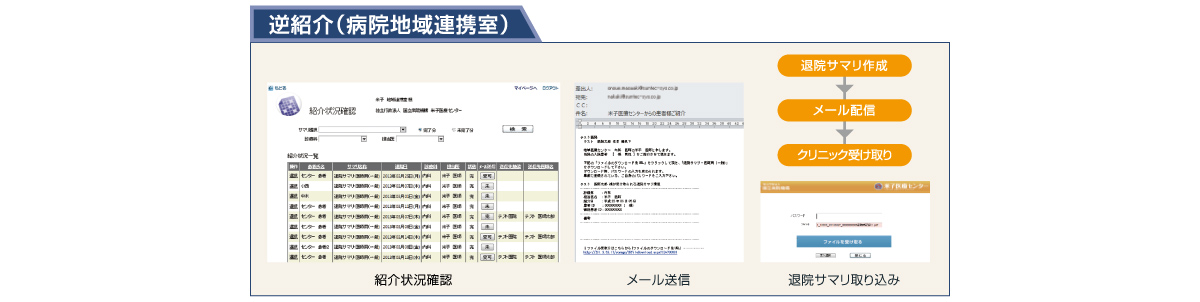 MIWeb IT予約＆逆紹介システム